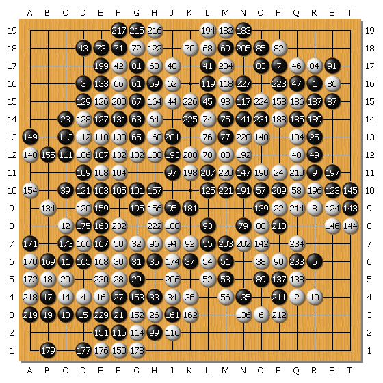 第57回NHK杯囲碁トーナメント1回戦18局