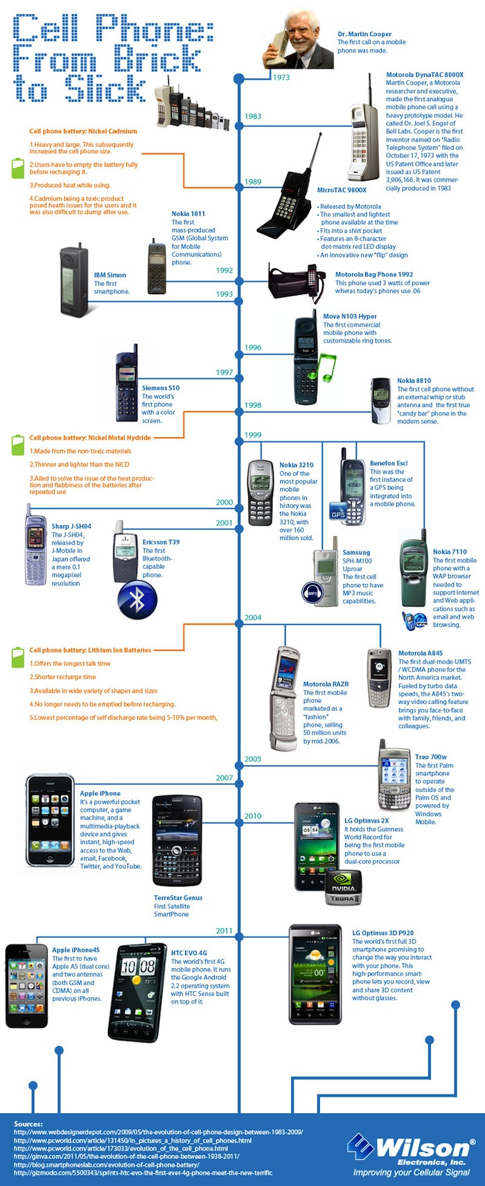 cellphone-evolution-s