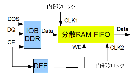 DDR2_SDRAM_dqs_6_080619.png