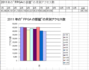 FPGA_room_access_8_2_110903.png